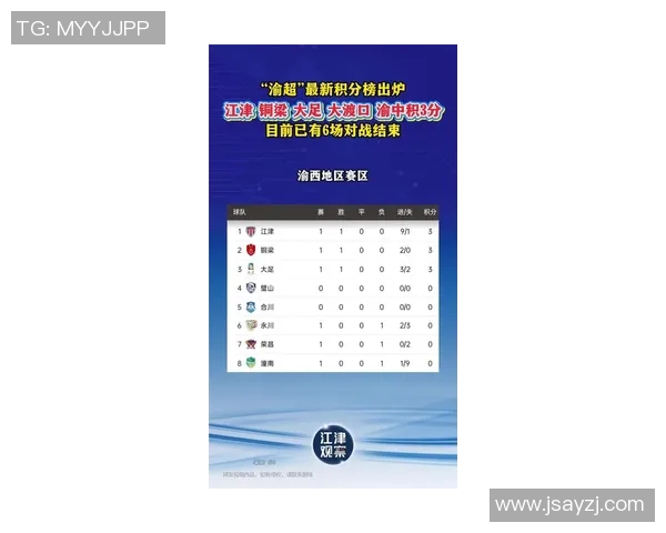 重庆网球队在联合会杯积分榜上以83分稳居第一名展现强劲实力