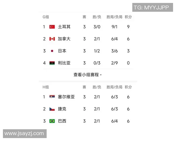 成都排球队在世界杯预选赛中以92分稳居积分榜首位