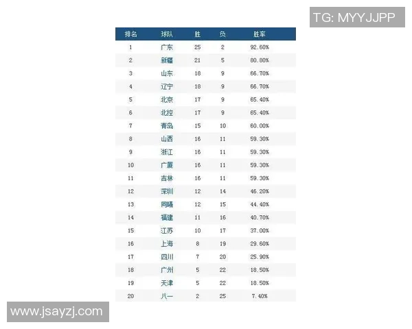 深圳排球队在联合会杯积分榜中以55分稳居第一名展现强劲实力 深圳排球队在联合会杯积分榜中以55分稳居第一名展现强劲实力